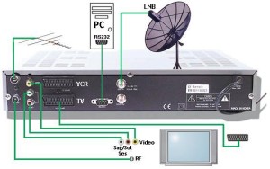 Gaziantep Türksat 4A Kanal Frekans